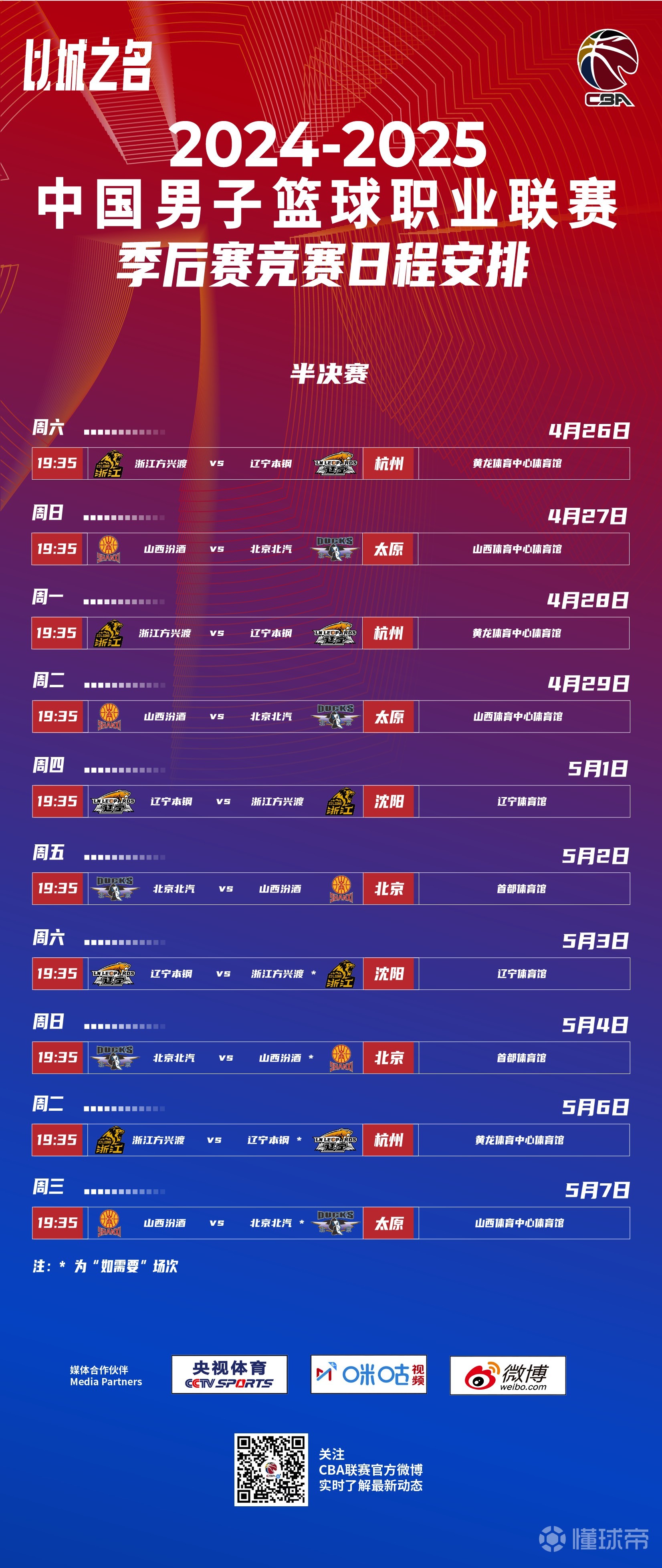 关于CBA季后赛赛程吃紧，波特兰开拓者赛后绝杀压哨，质疑声仍在，数据趋势出现新变化的信息