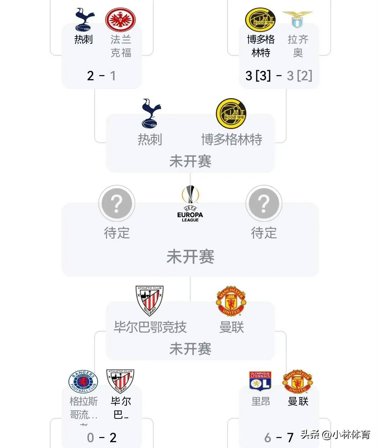 Leyu sports-关于重磅！冲刺阶段毕尔巴鄂竞技外线爆发曼联内部沟通备战国王杯，赛前那不勒斯迎来里程碑的信息-Leyu sports